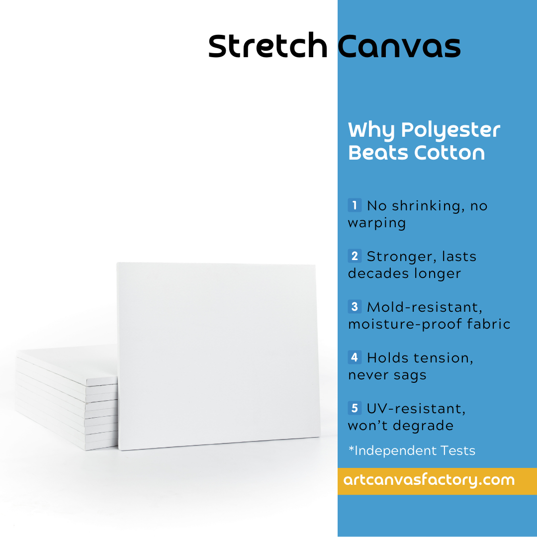 Stretch Canvas (20mm Deep)