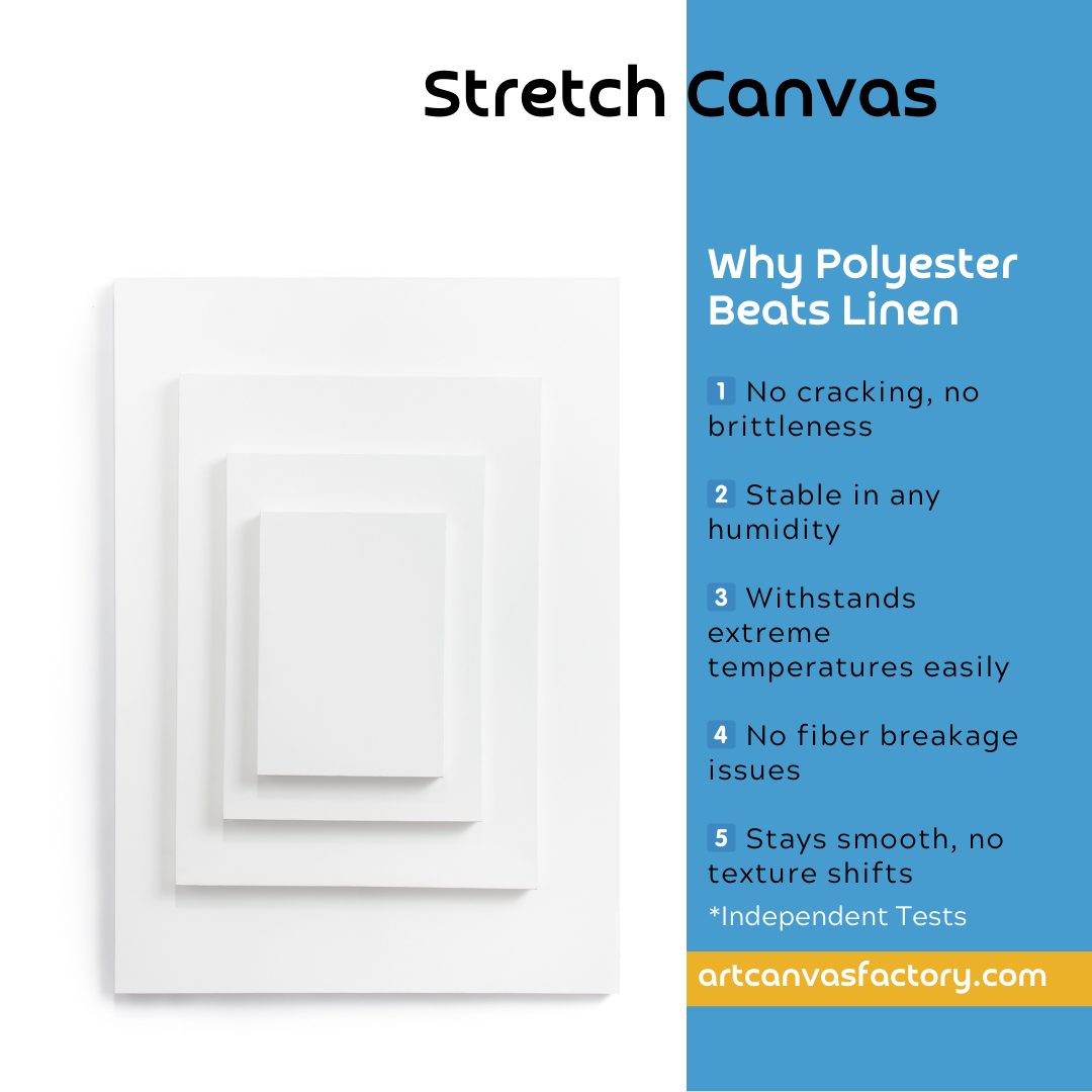 Stretch Canvas (20mm Deep)